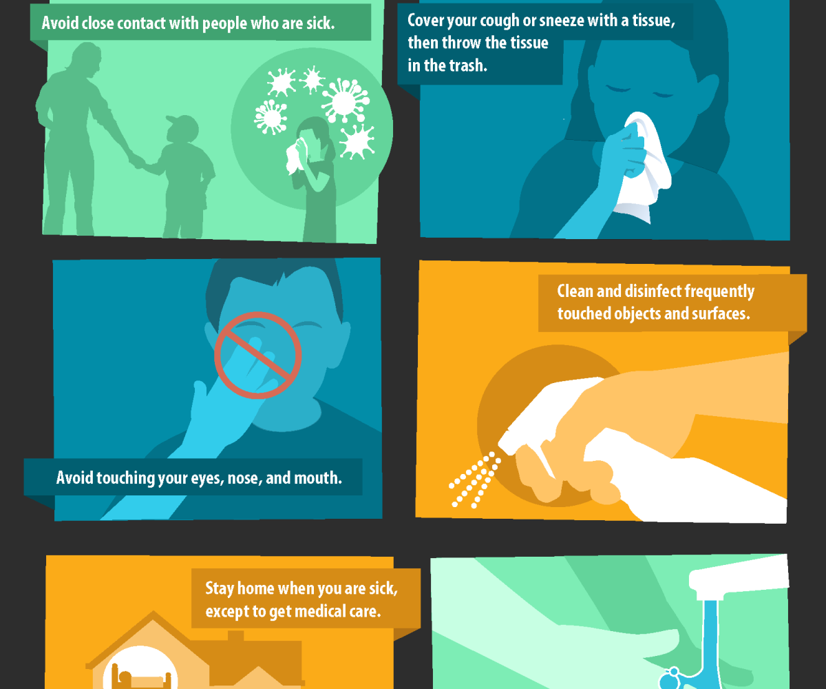 stop the spread of germs